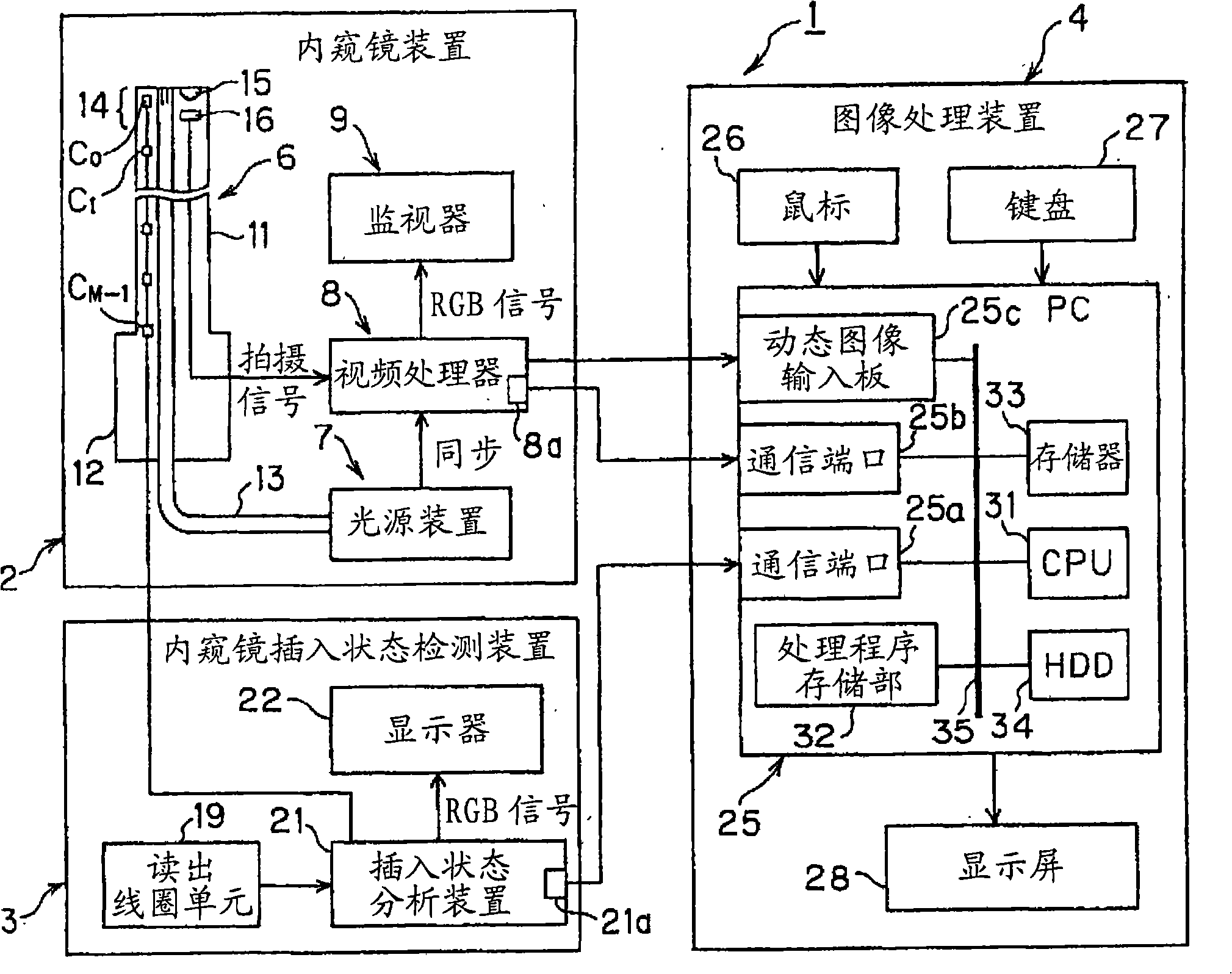 Endoscopic image processing apparatus