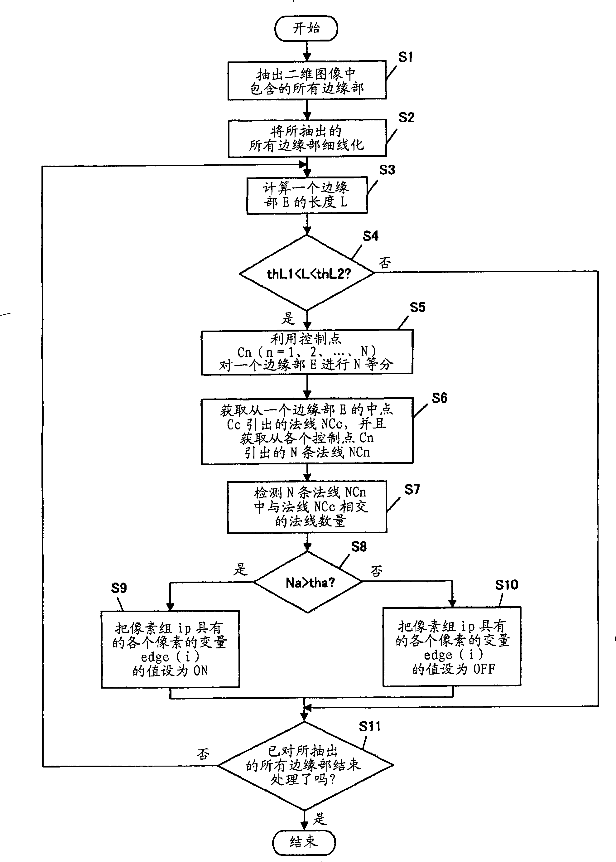 Endoscopic image processing apparatus