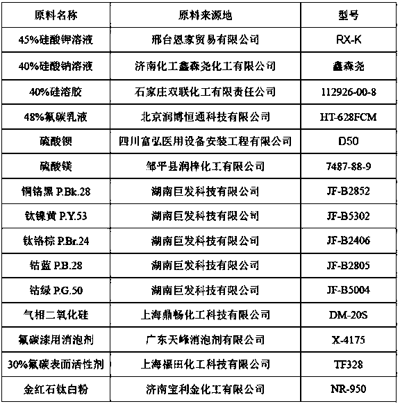 Inorganic anti-doodling environmentally-friendly coating material and preparation method thereof