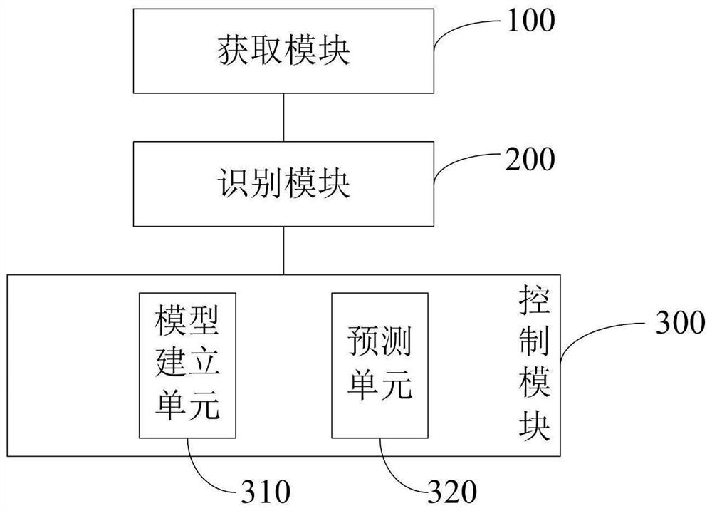 Moisture control method and system in humidification process based on fuzzy feed-forward feedback algorithm