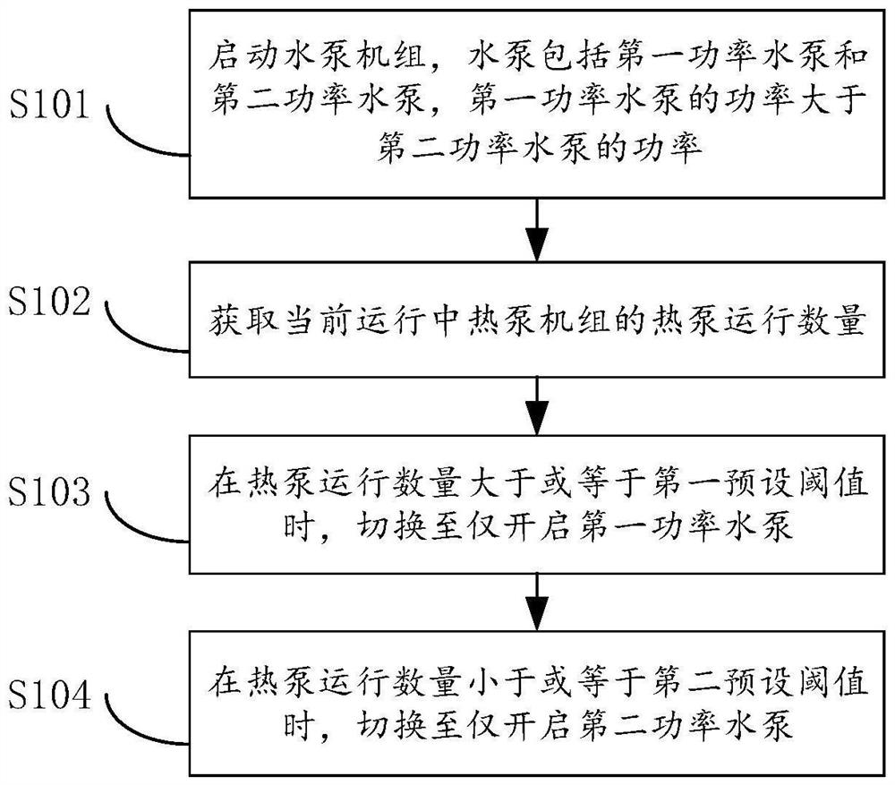 Water pump switching control method and device, computer equipment and storage medium