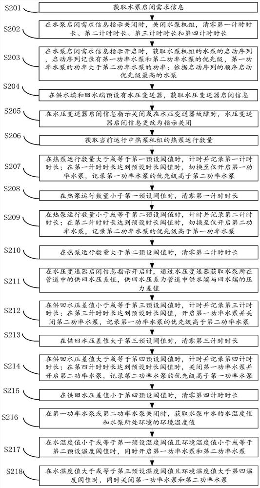 Water pump switching control method and device, computer equipment and storage medium