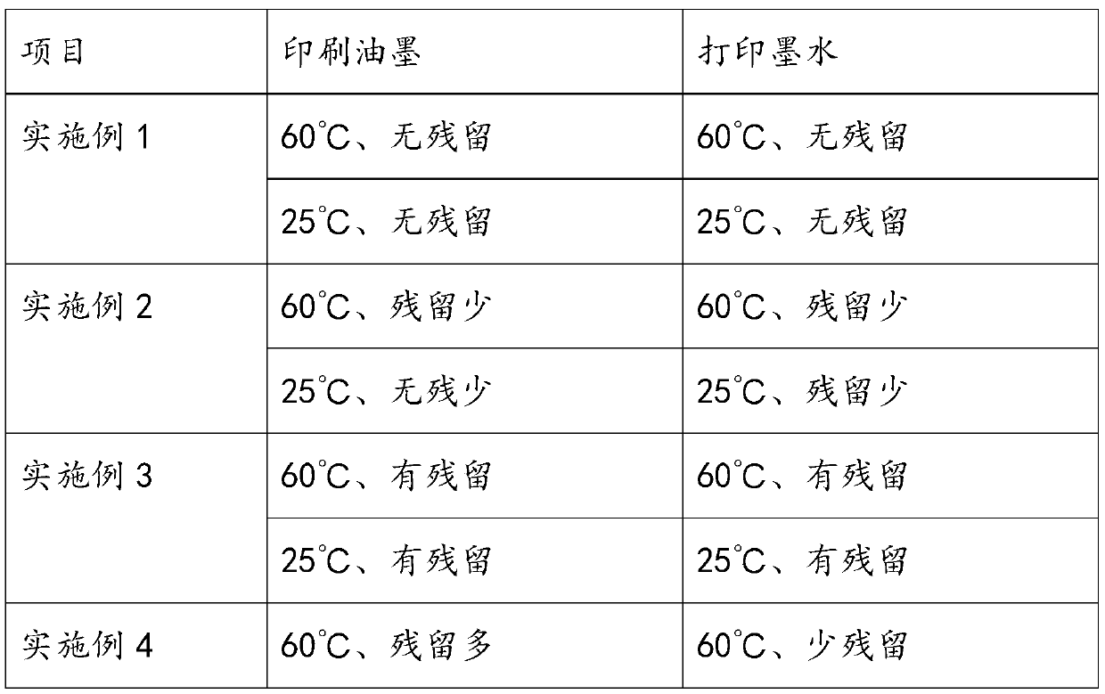 Waterborne release agent and preparation method and construction method thereof