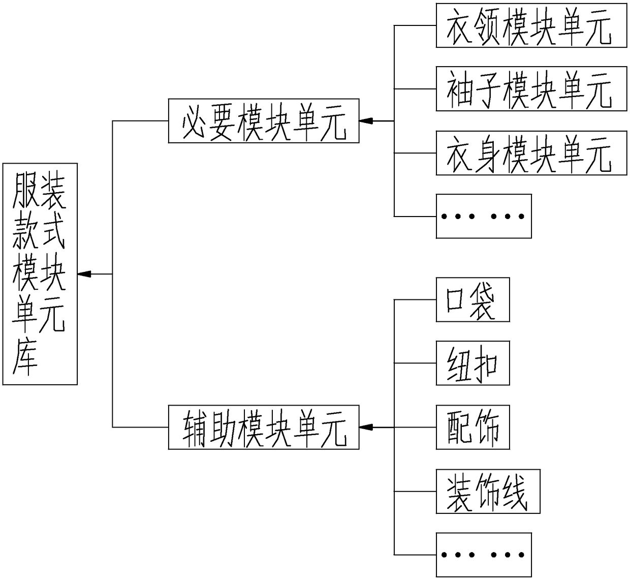 A garment module replacement style splicing method