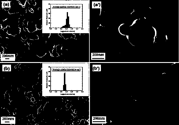 Lithium zirconate-cladded lithium-rich positive material for lithium ion battery and preparation method thereof