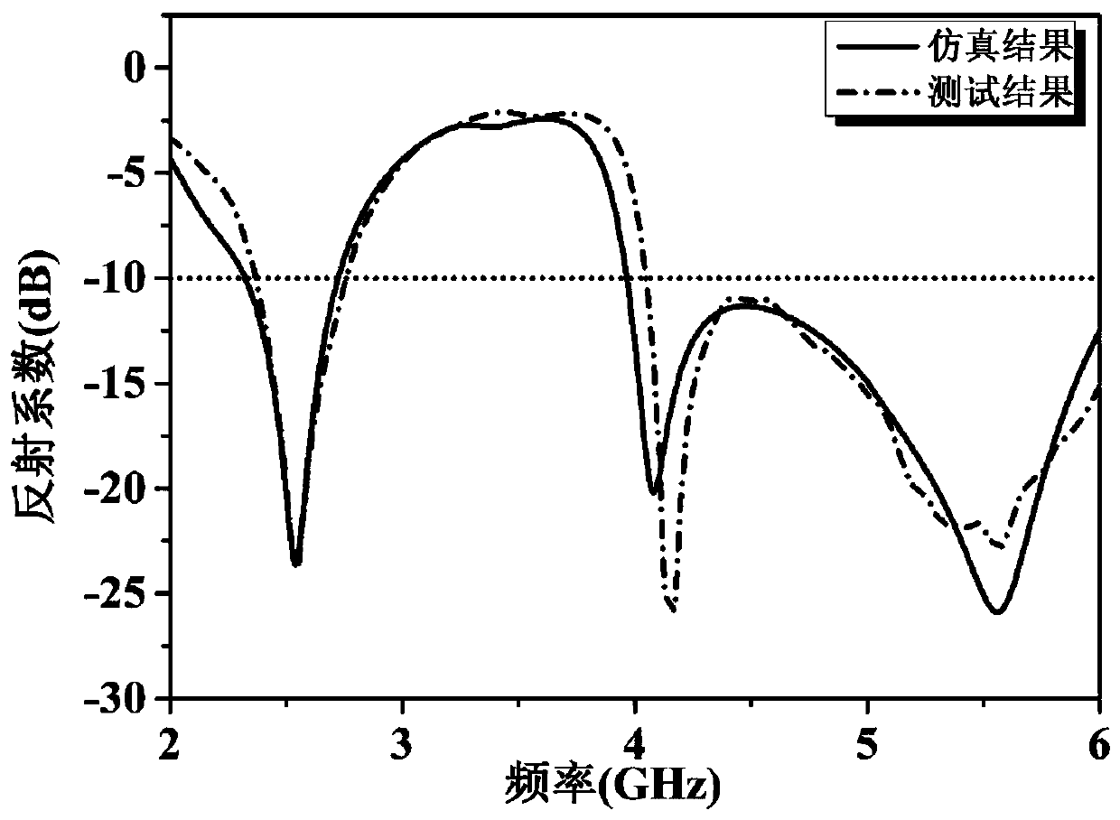 A dual-band circularly polarized planar printed antenna