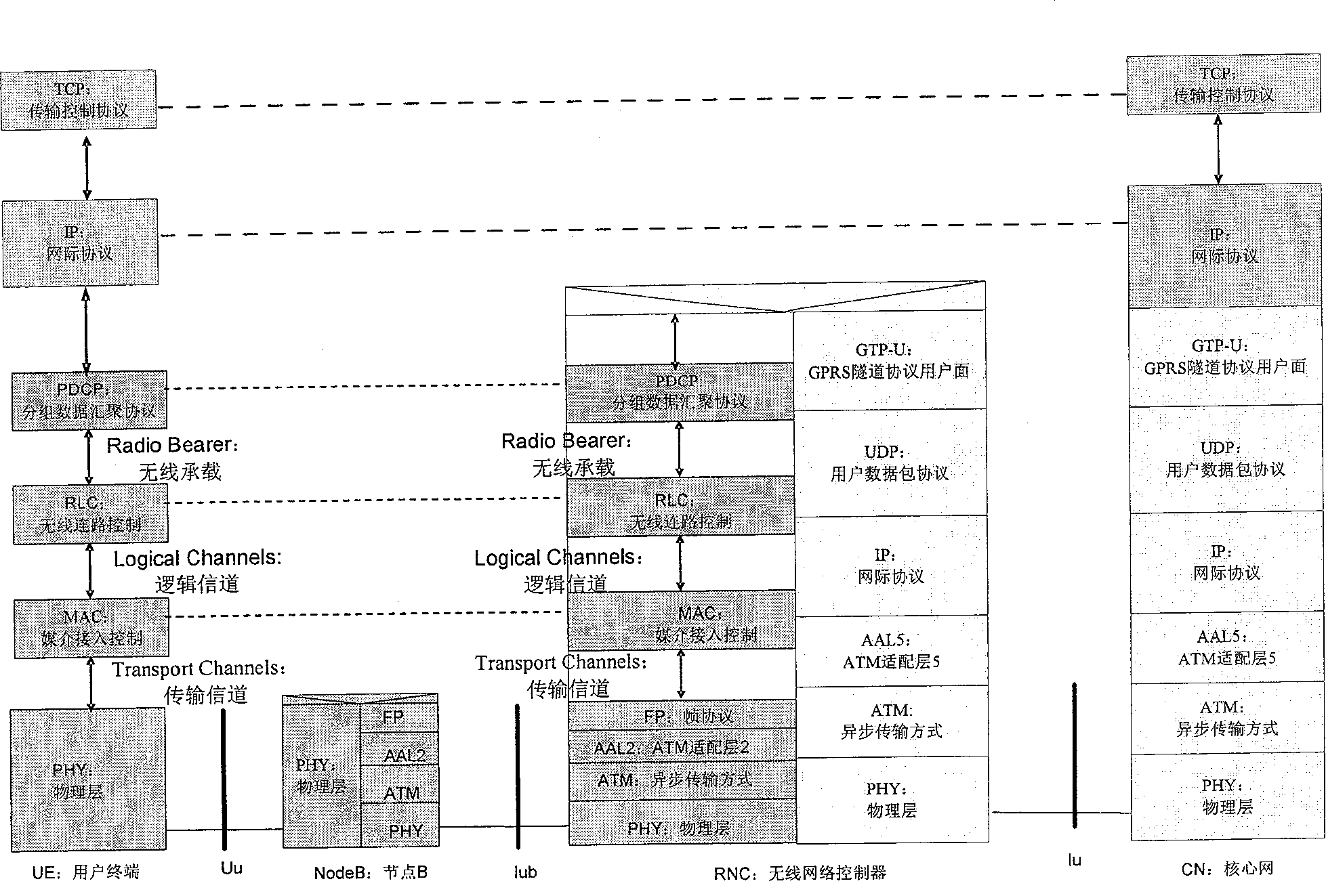 An analysis method and system for transmission rate of packet service data