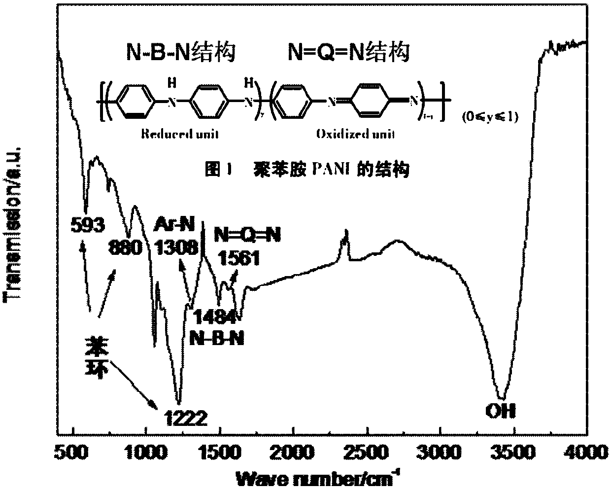 Application of anti-corrosion electrode in improving the selectivity and yield of organic electrosynthesis reaction