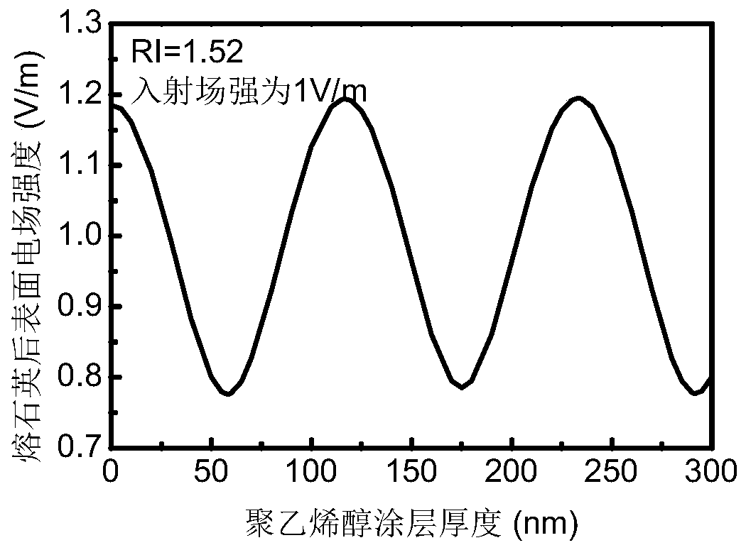 A kind of polyvinyl alcohol coating on the surface of fused silica, preparation method and application