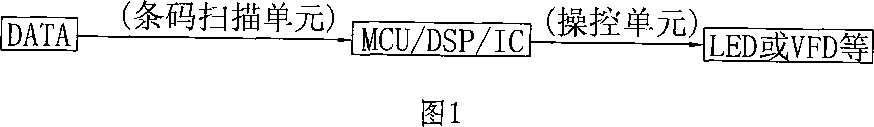 Identification method of anti-counterfeiting and anti-forging electronic barcode