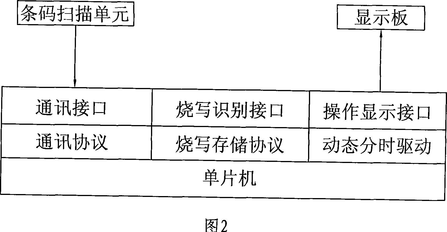 Identification method of anti-counterfeiting and anti-forging electronic barcode