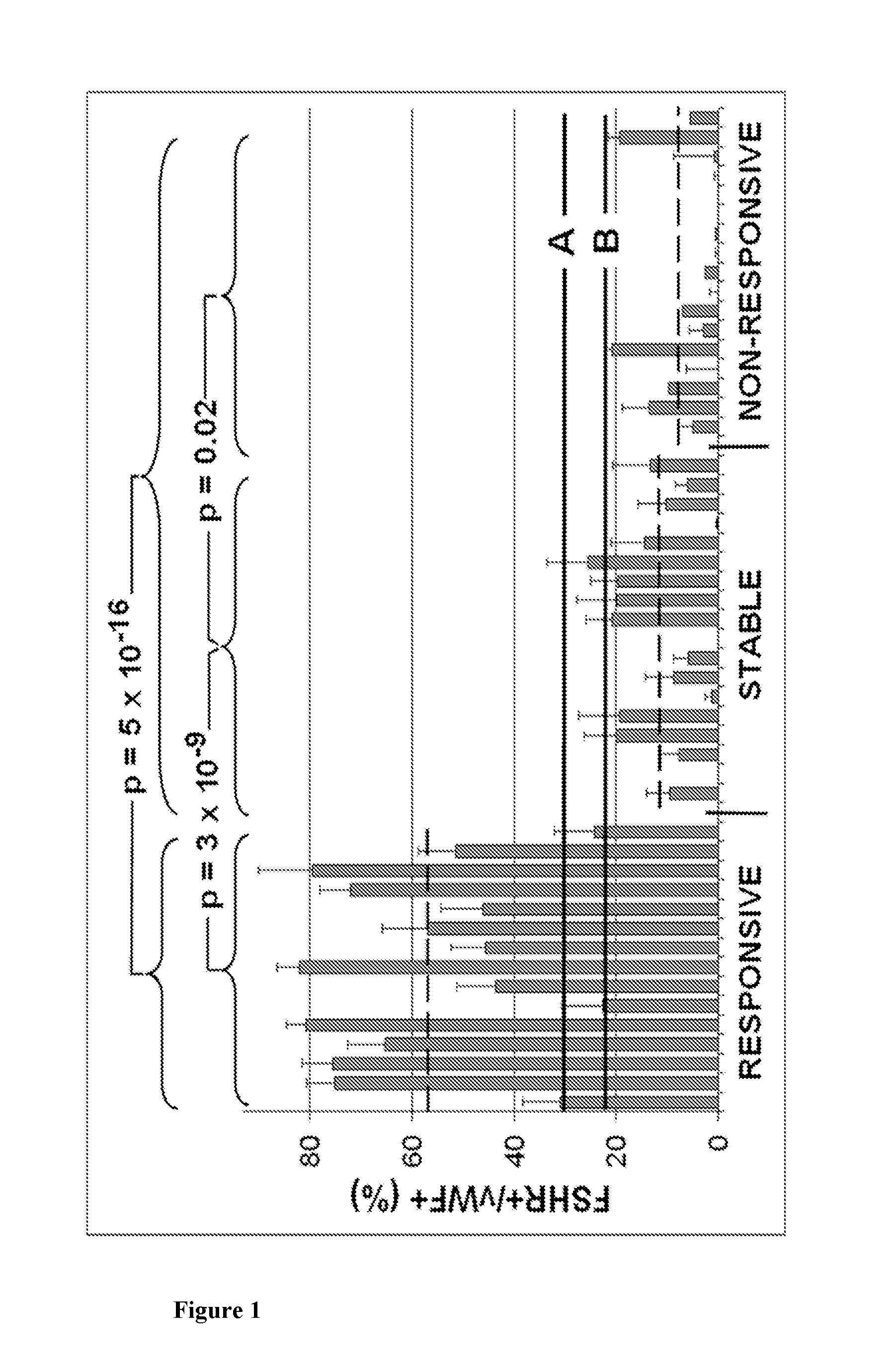 Novel methods for predicting the responsiveness of a patient affected with a tumor to a treatment with a tyrosine kinase inhibitor