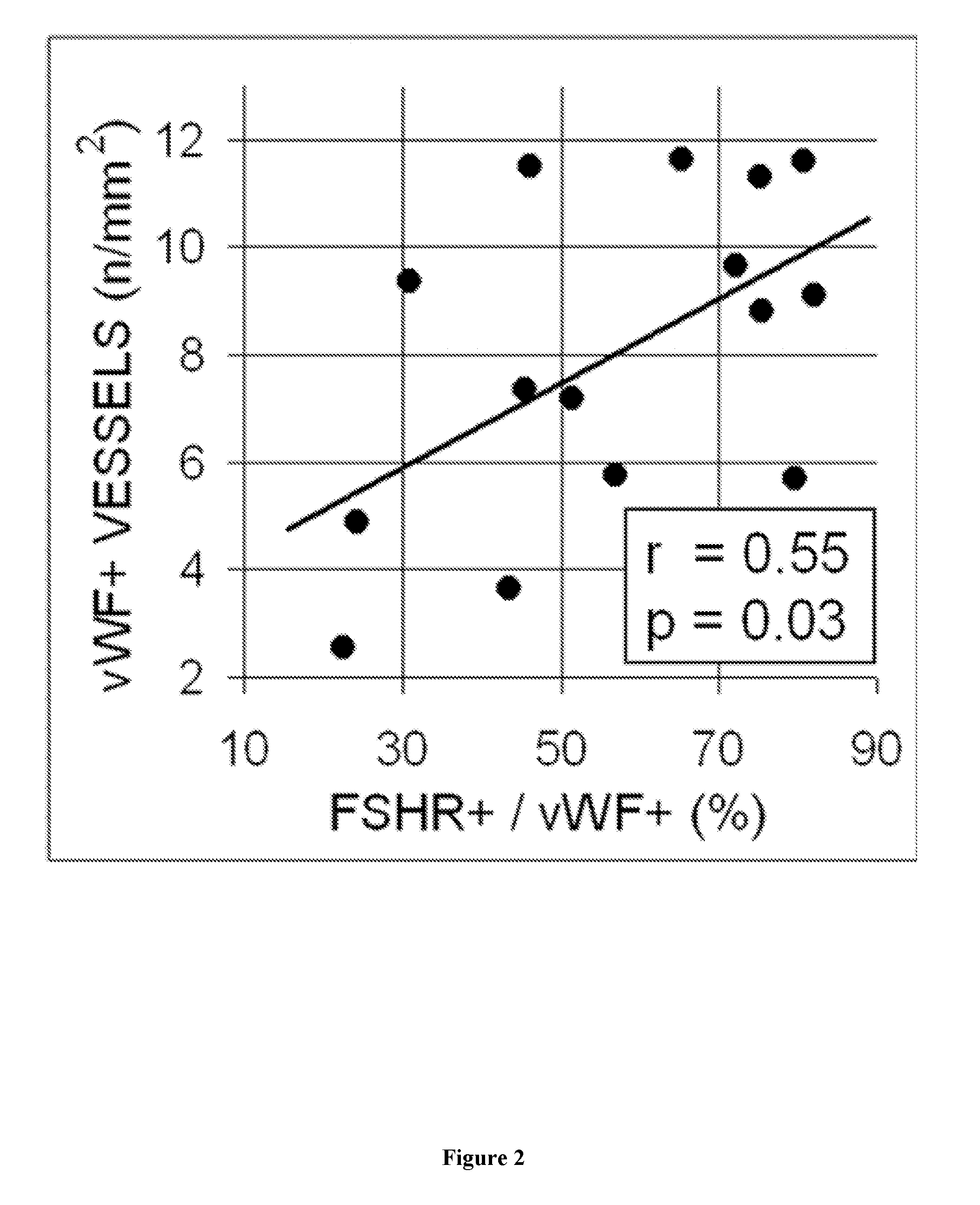 Novel methods for predicting the responsiveness of a patient affected with a tumor to a treatment with a tyrosine kinase inhibitor