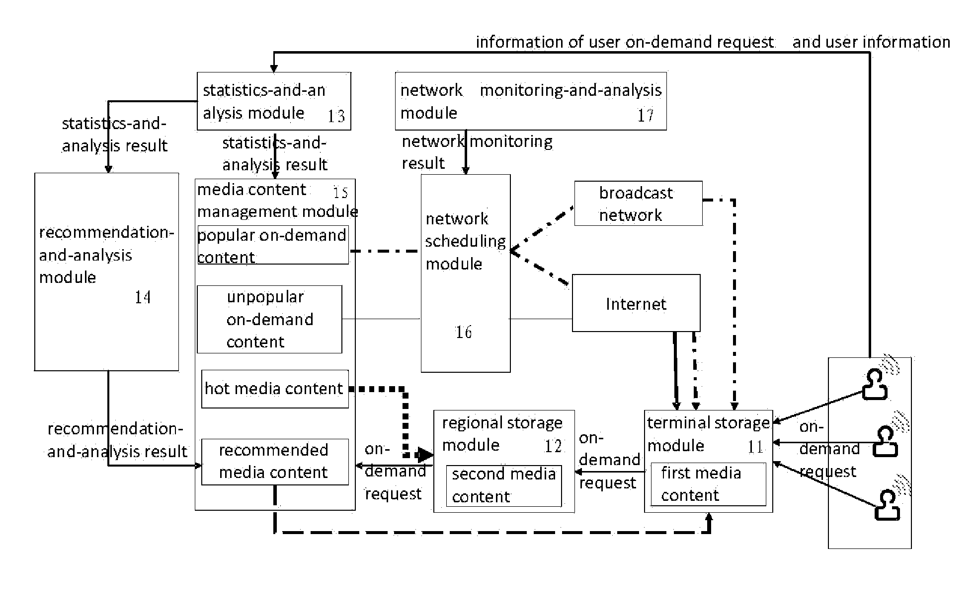 Information dissemination system based on integration of broadcast network and internet