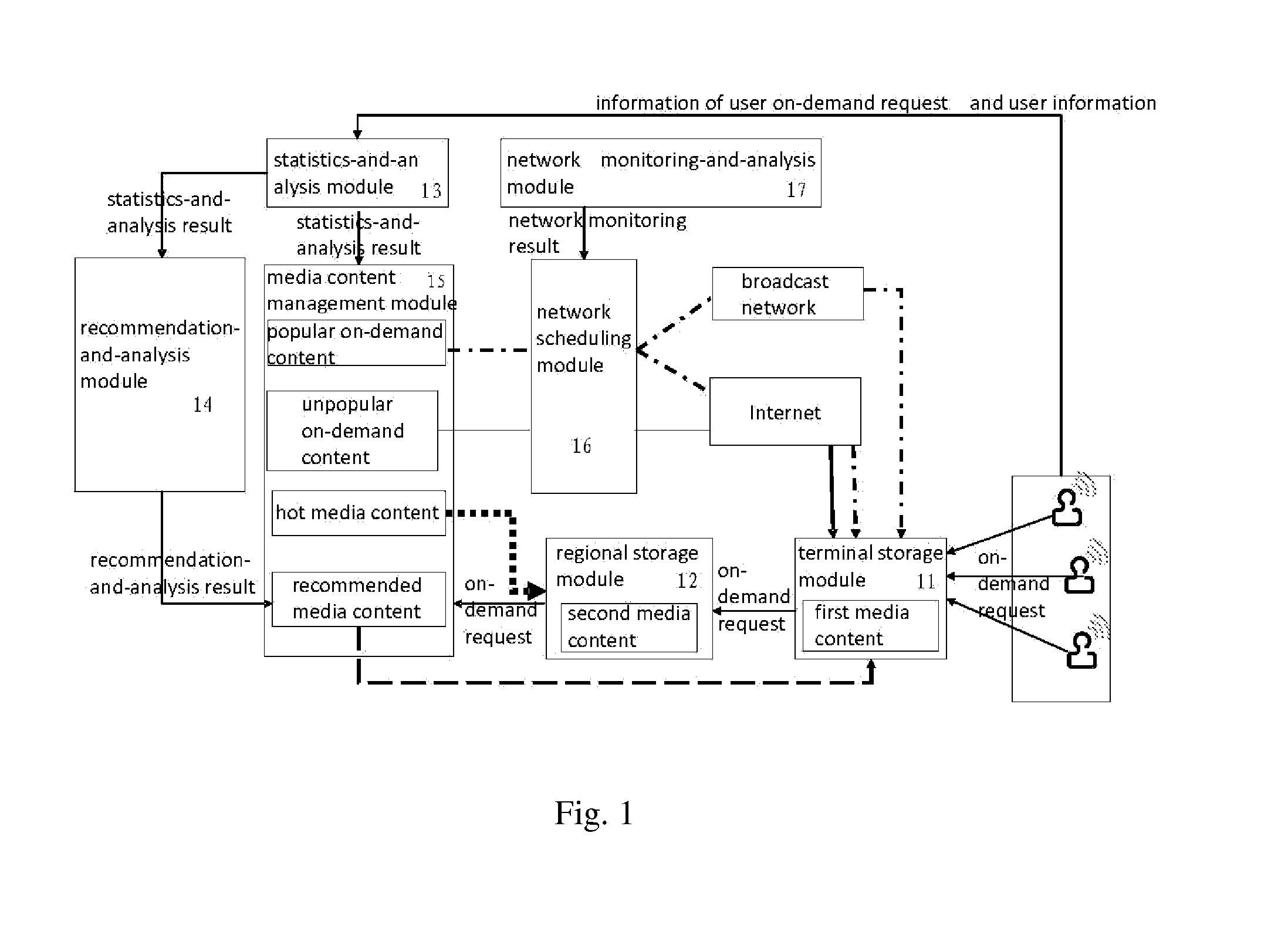 Information dissemination system based on integration of broadcast network and internet