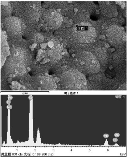 Preparation method of FeOOH/ MnO2@ diatomite composite material