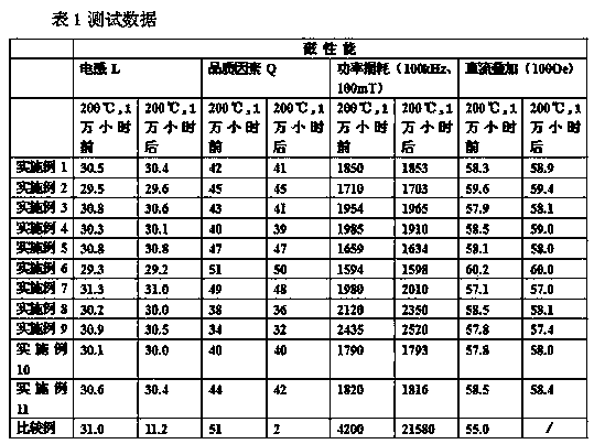 Preparation method of a low-loss heat-free aging iron powder core