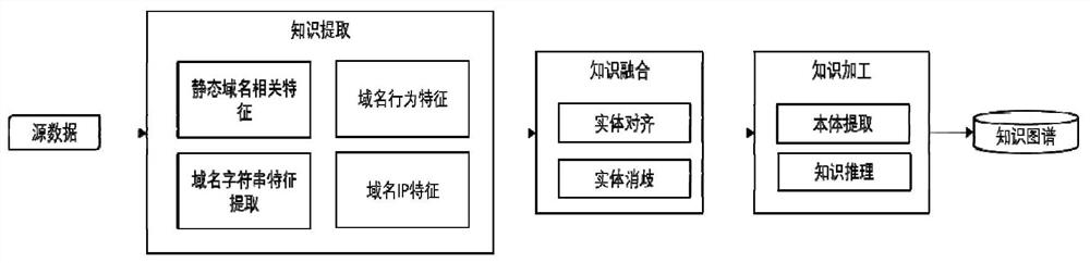 A Malicious Domain Name Detection Method Based on Knowledge Graph