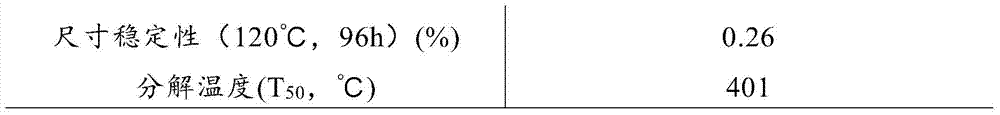 A kind of rigid polyurethane foam and preparation method thereof