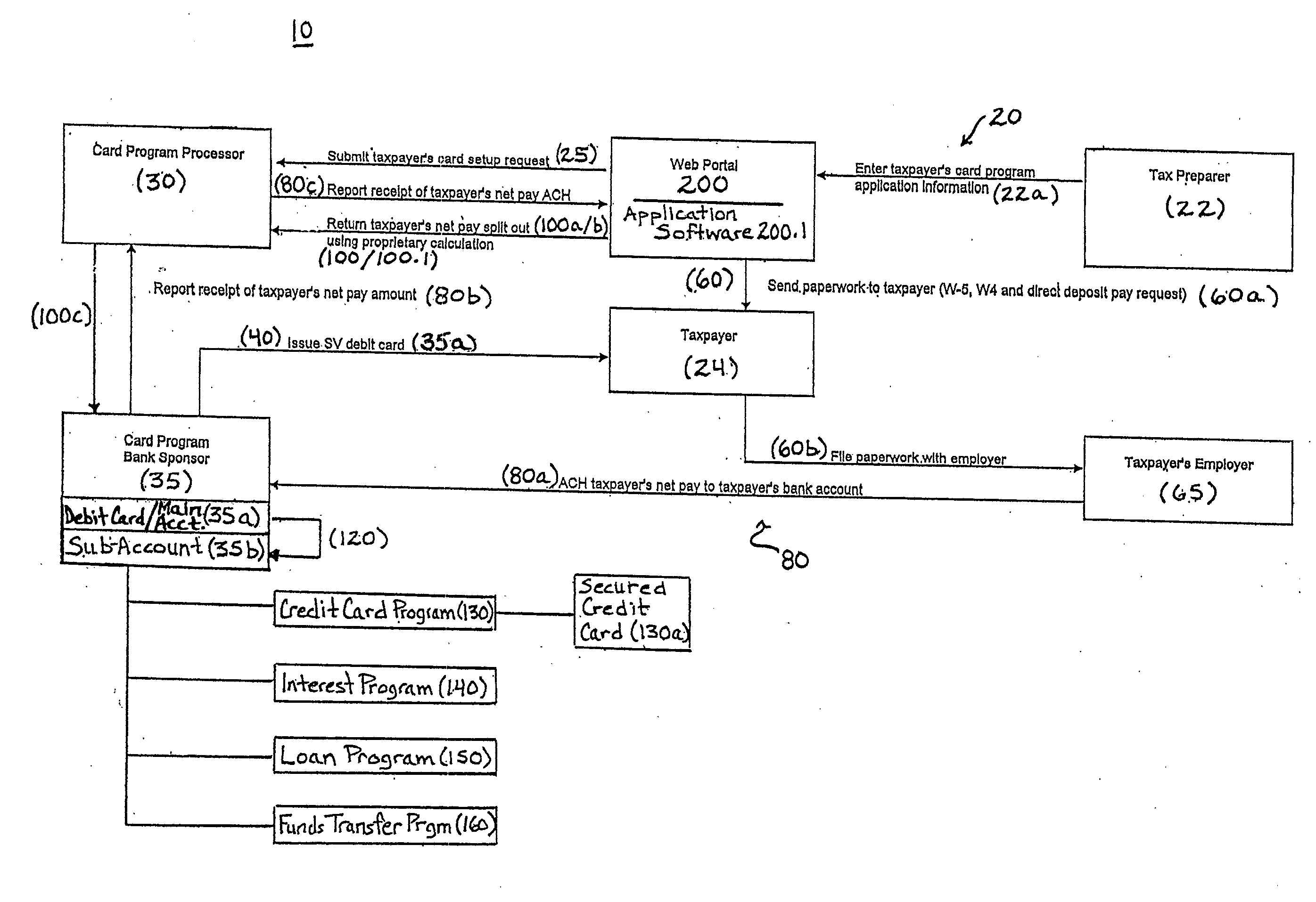 System and method for financial management of advance earned income credit