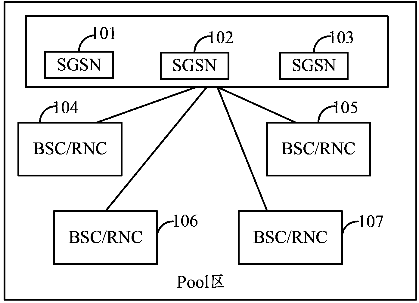 Method, device and system for user terminal transfer in pool