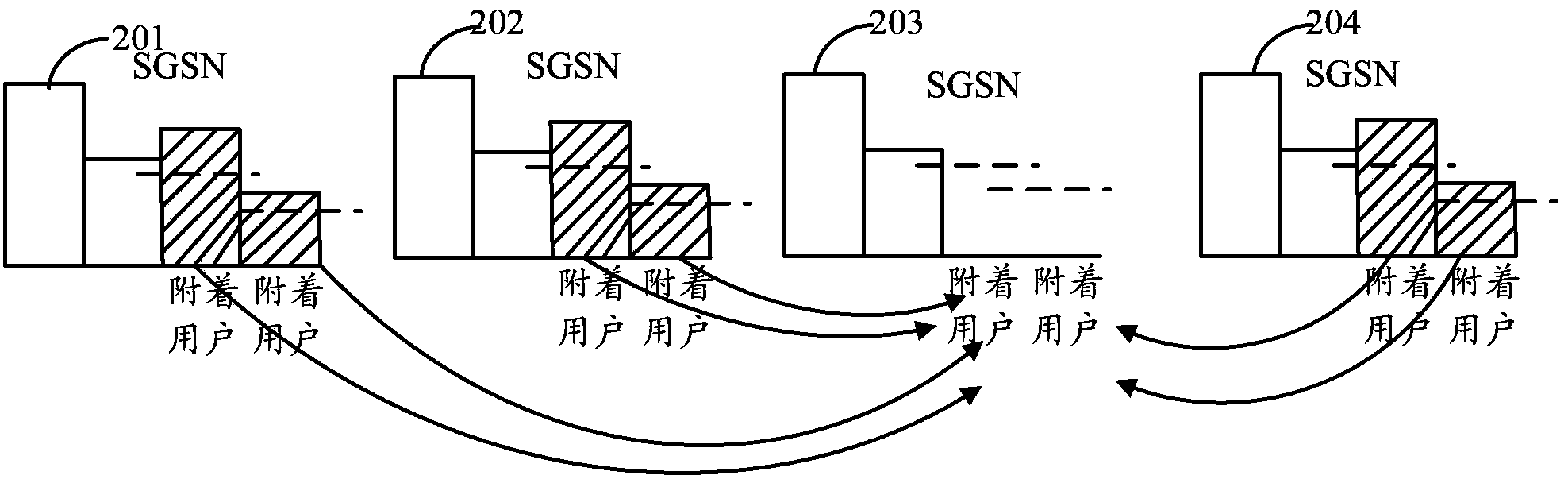 Method, device and system for user terminal transfer in pool