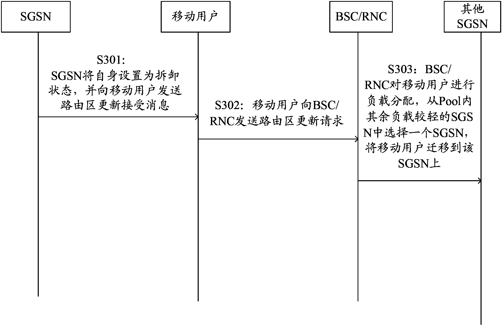 Method, device and system for user terminal transfer in pool