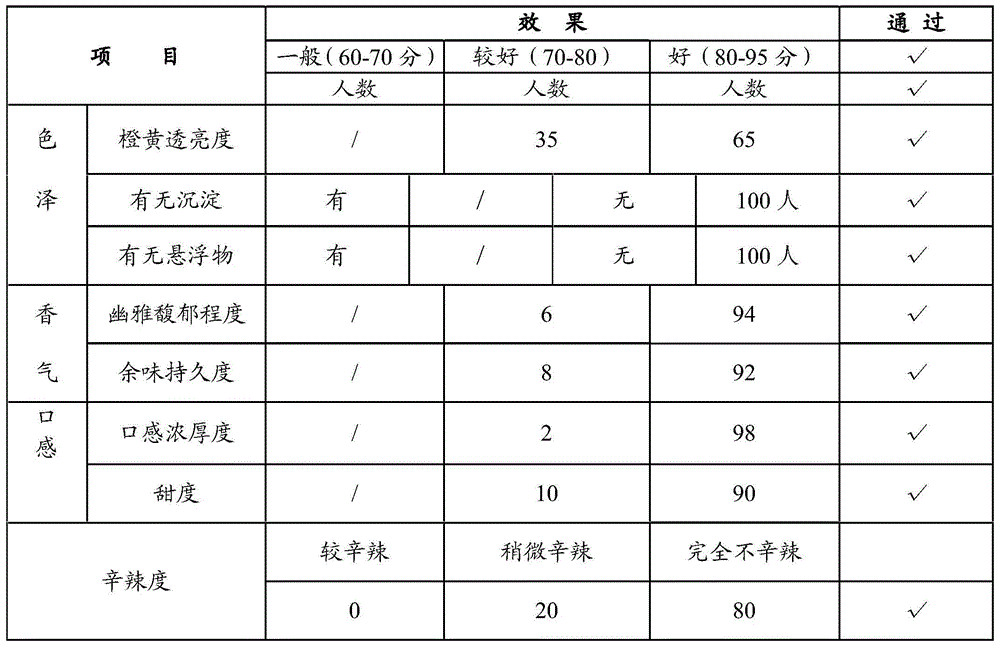 Sorghum wine and preparation method thereof