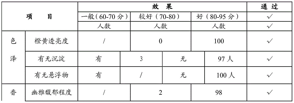 Sorghum wine and preparation method thereof