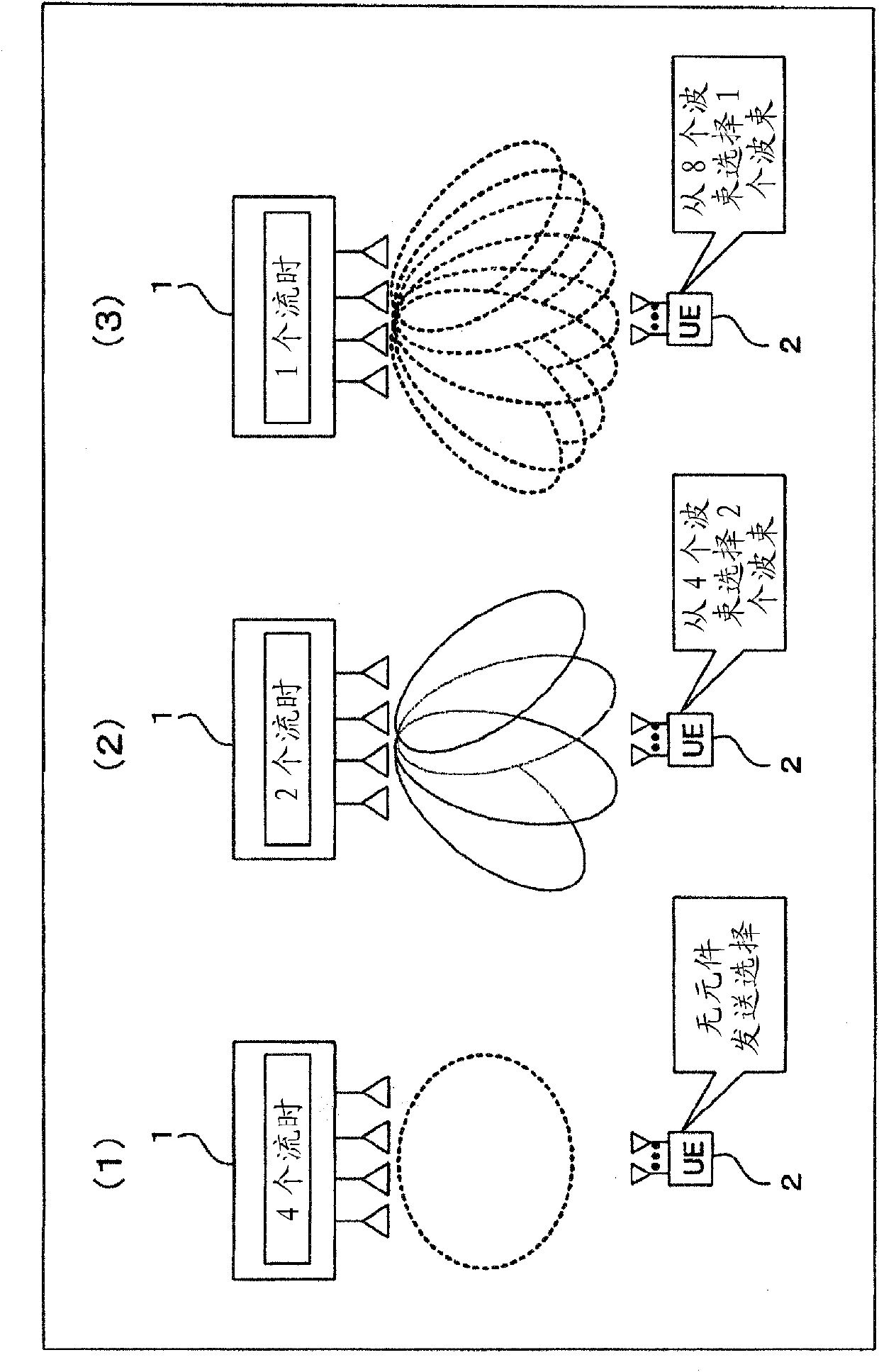 Wireless transmission method, wireless transmitter and wireless receiver