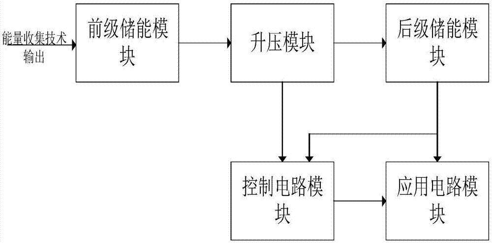 Sensor node power supply management circuit