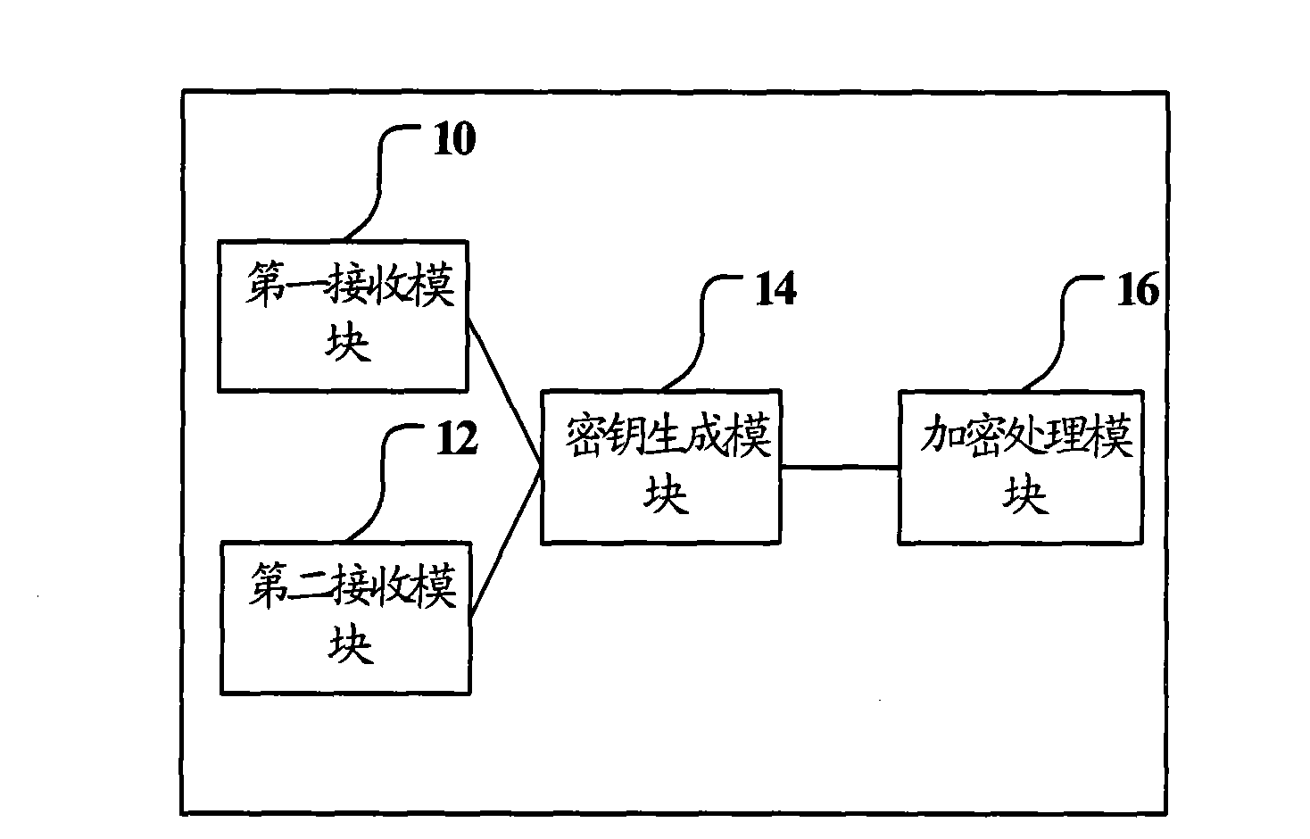 Data encryption method and device, data decryption method and device and solid state disk