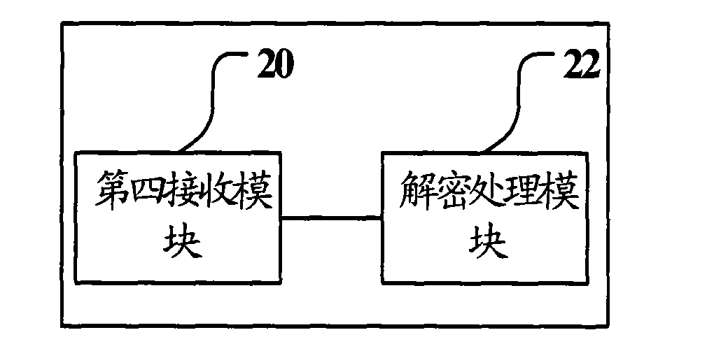 Data encryption method and device, data decryption method and device and solid state disk