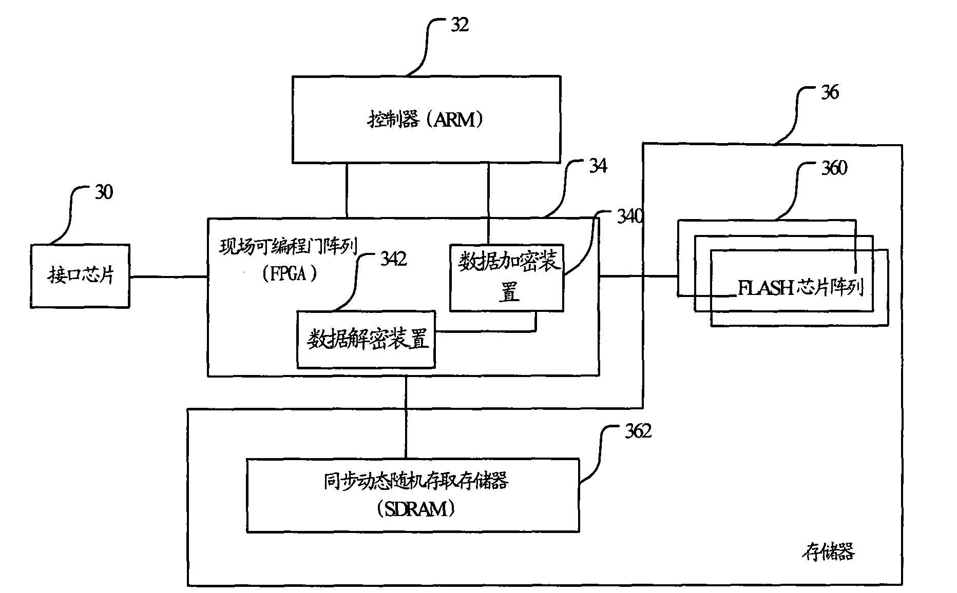 Data encryption method and device, data decryption method and device and solid state disk