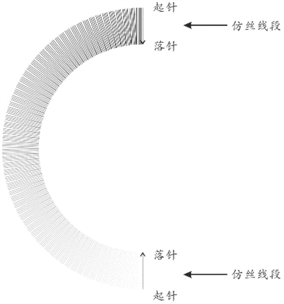 Drawing method and color selection model of embroidery-imitating diffraction grating pattern