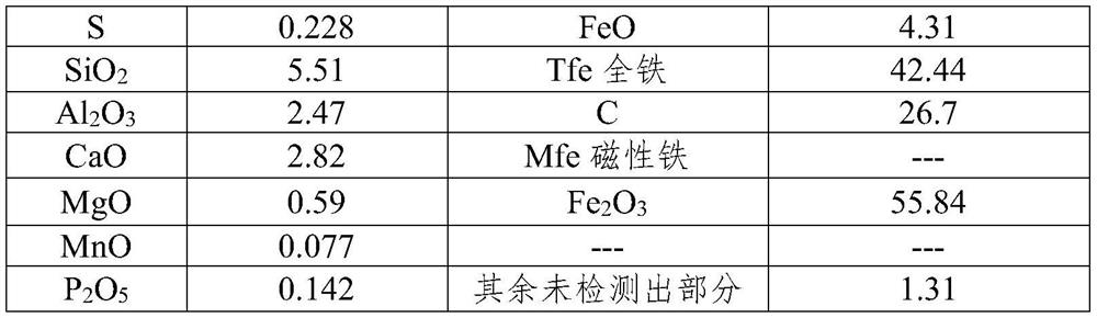 Blast-furnace hot metal decarburization method utilizing blast-furnace dust