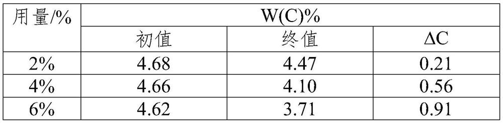 Blast-furnace hot metal decarburization method utilizing blast-furnace dust