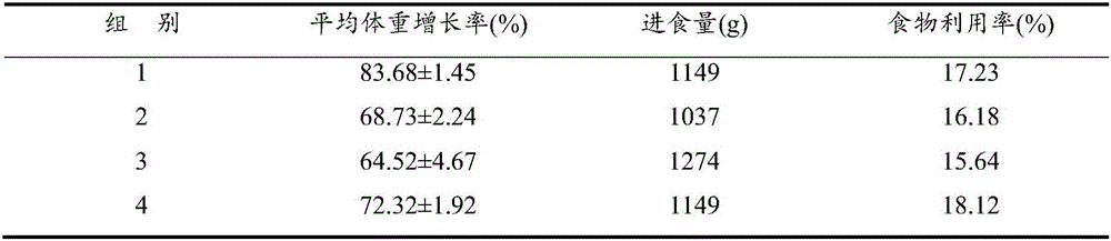 Lactose intolerance and protein allergy preventing formula milk powder for children of 12-36 months