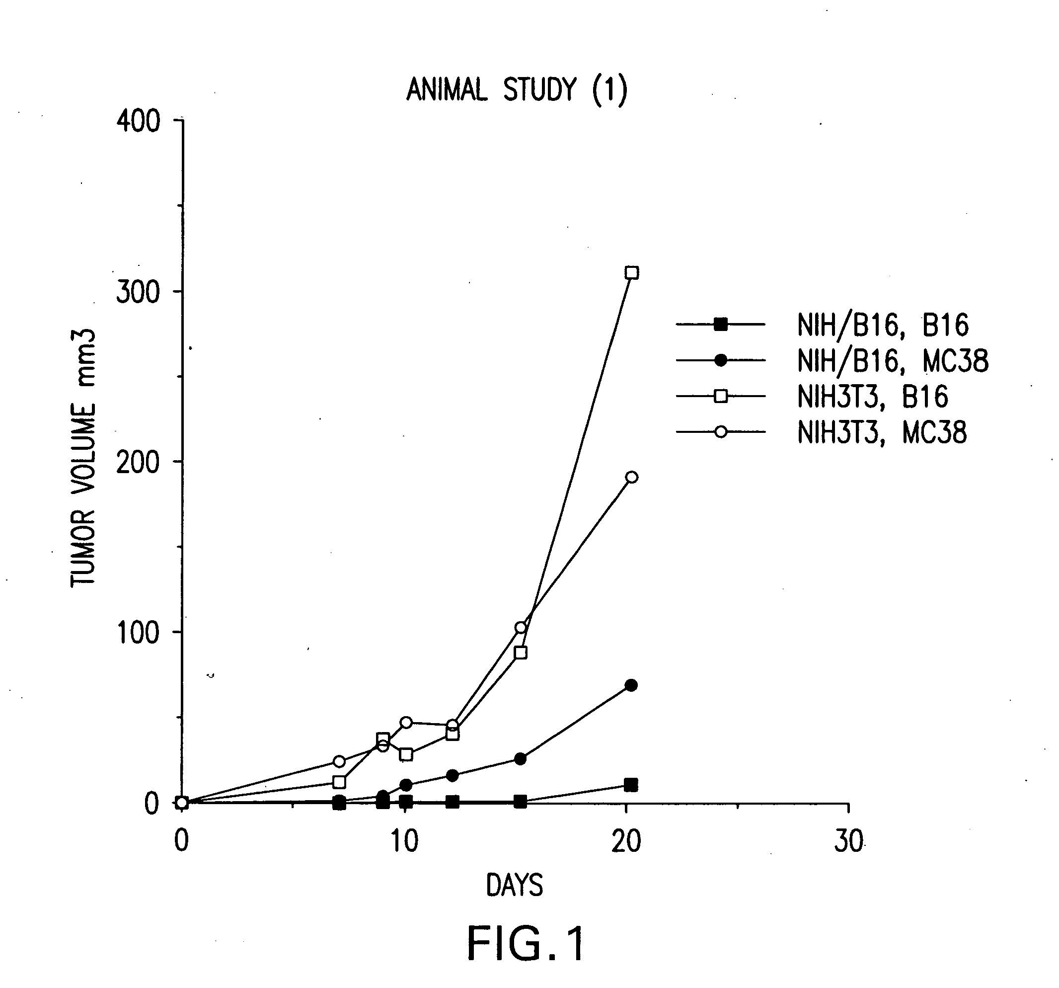 Methods and compositions for hybrid cell vaccines for the treatment and prevention of cancer