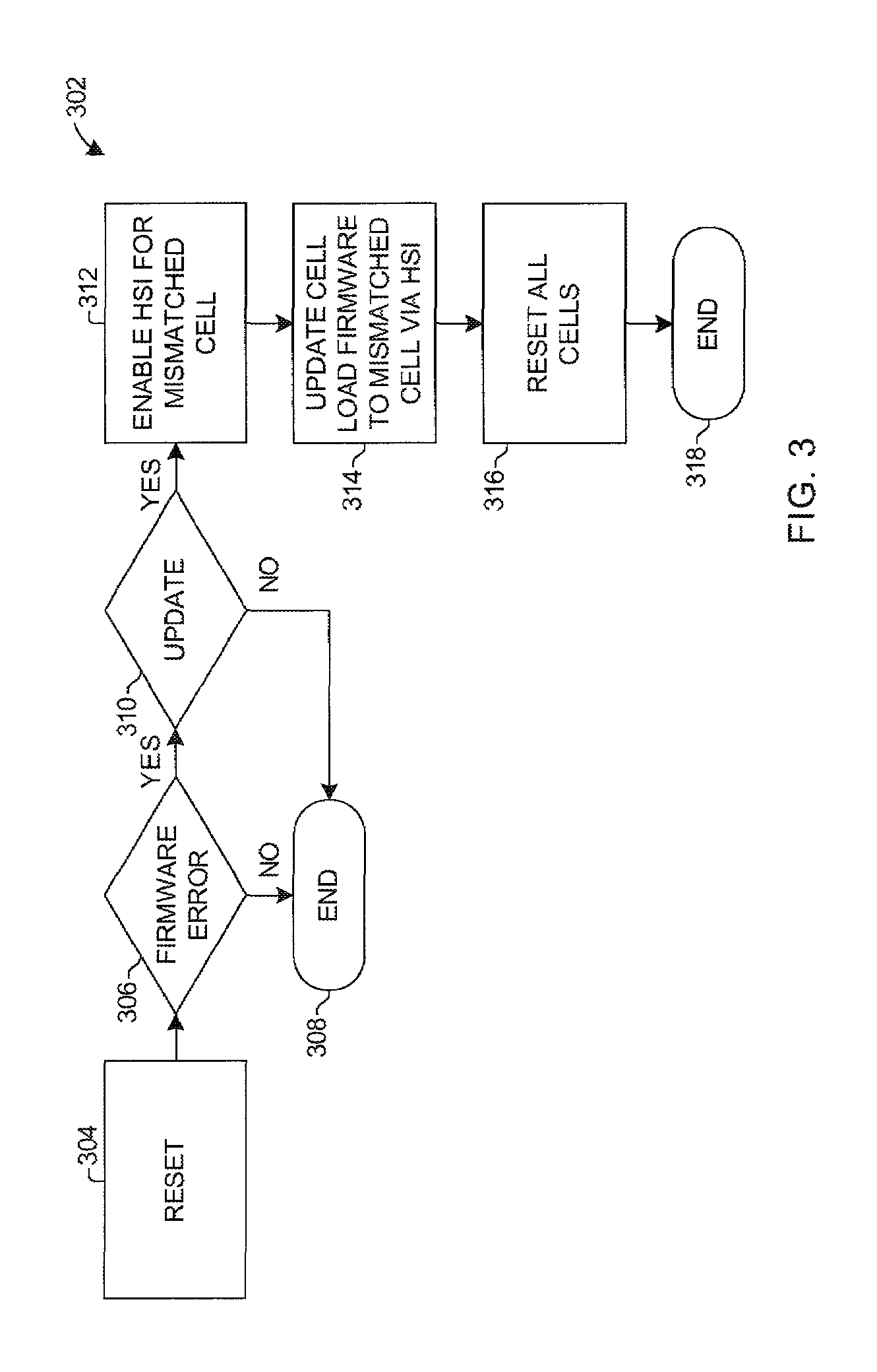 System and method for high availability firmware load