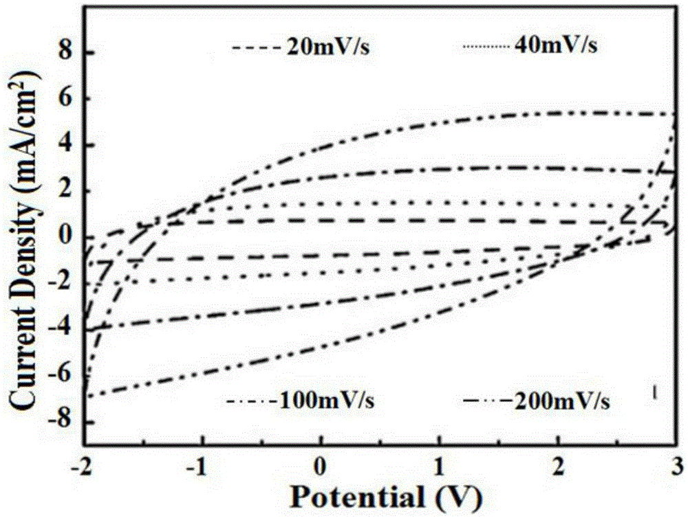 Fabrication method of PEDOT:PSS-coated nano MnO&lt;2&gt;-based graphene nano wall electrode