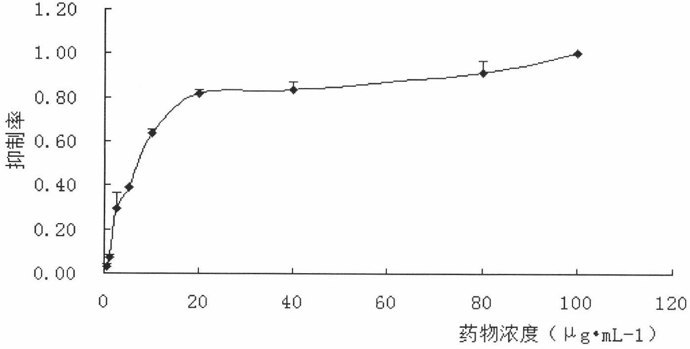 Preparation and application of low-toxicity effective fraction for suppressing angiogenesis in cowherb seed