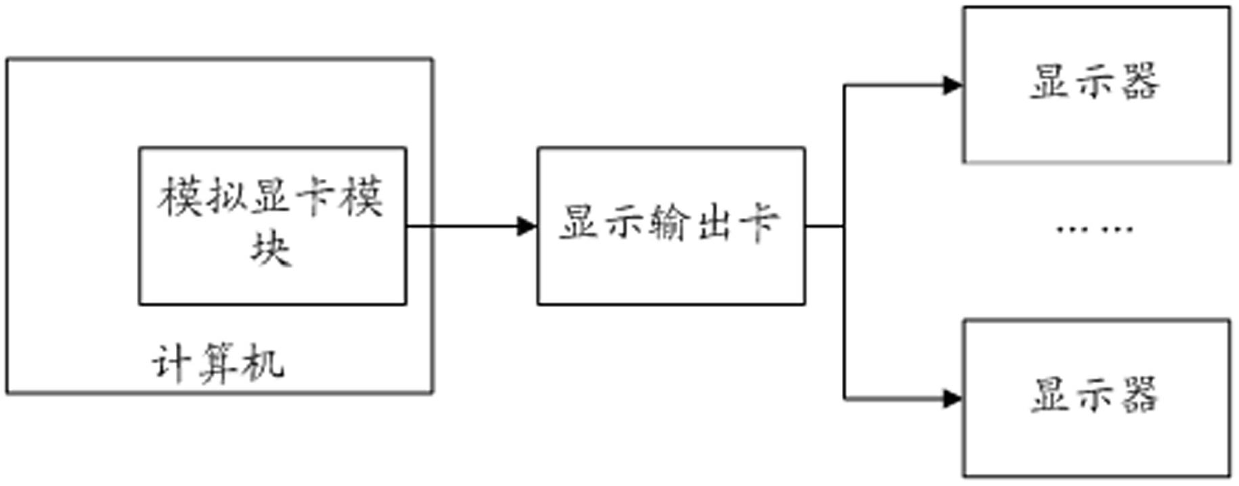 Computer multiscreen expanded display method and device