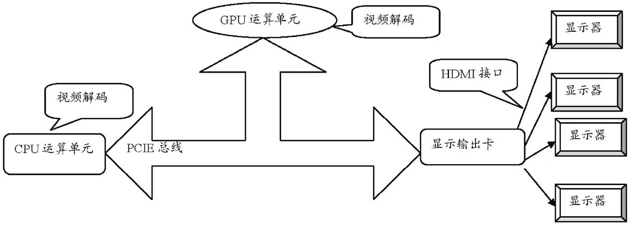 Computer multiscreen expanded display method and device