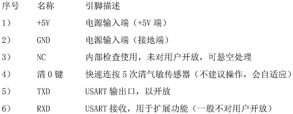 Intelligent building management system and method with heating screening and face recognition access control functions