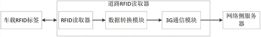 Method and system for updating road condition information in real time based on vehicle tablet terminal