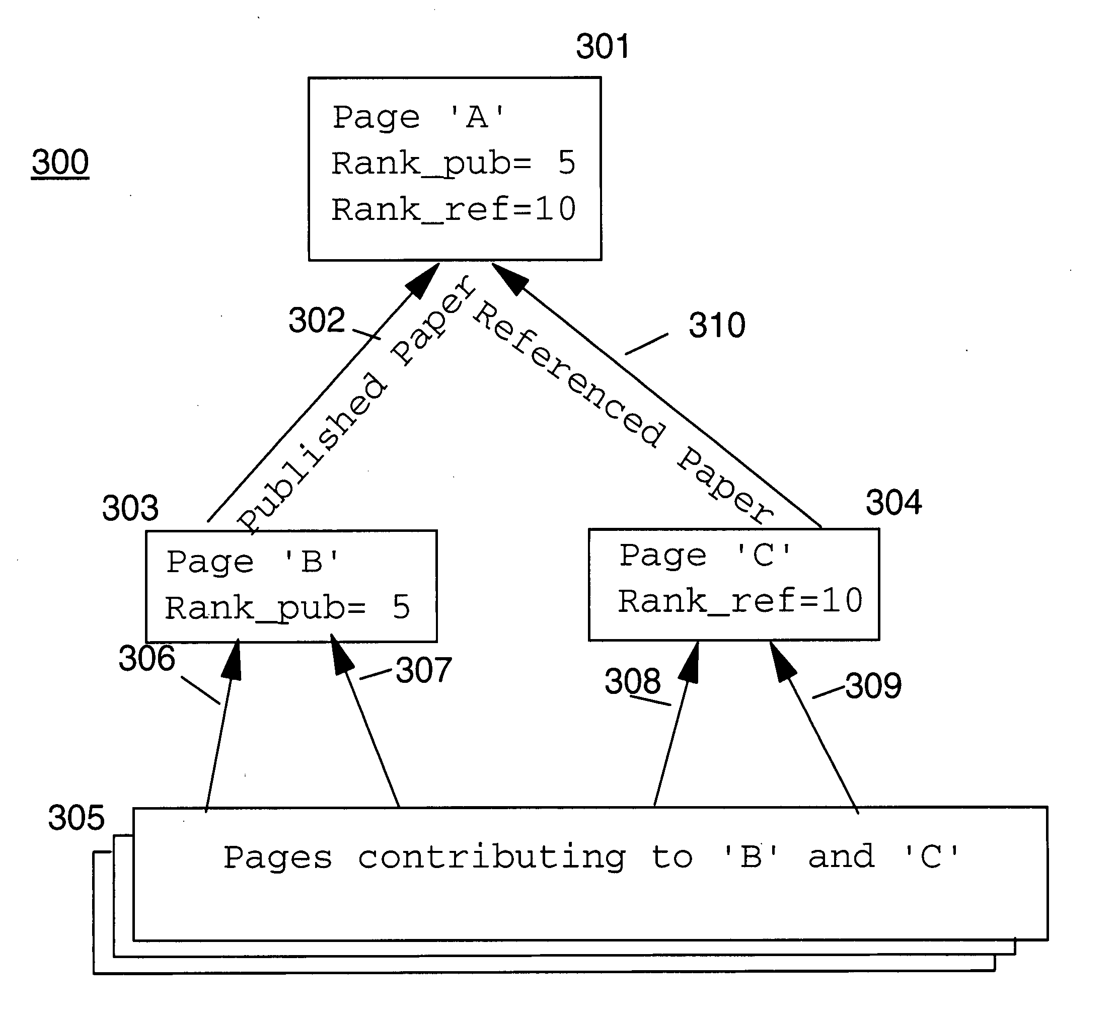 Page rank for the semantic web query