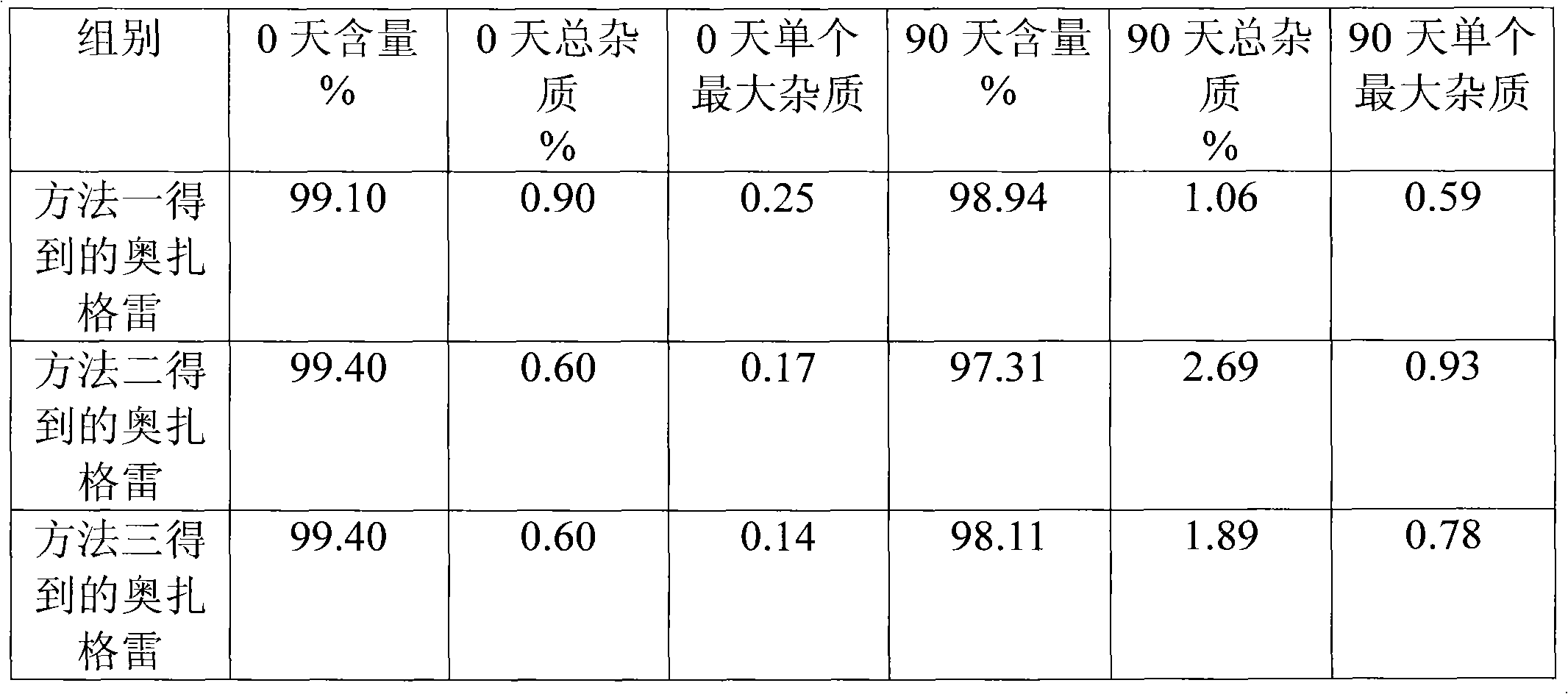 Synthetic method of ozagrel