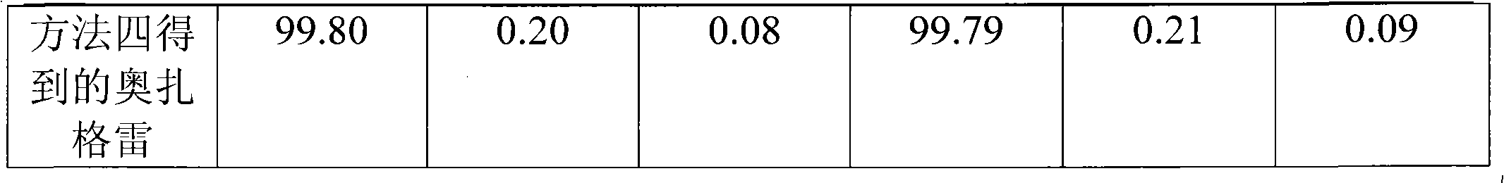 Synthetic method of ozagrel