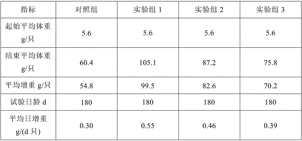 Crawfish unshelling hormone